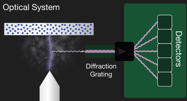 Optical Emission Spectroscopy (OES): Principles, Methods, and Uses