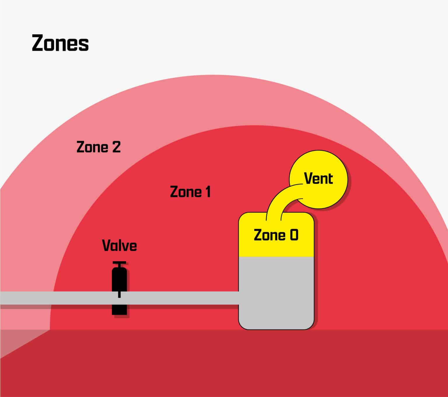 Zones-Ex.jpg
